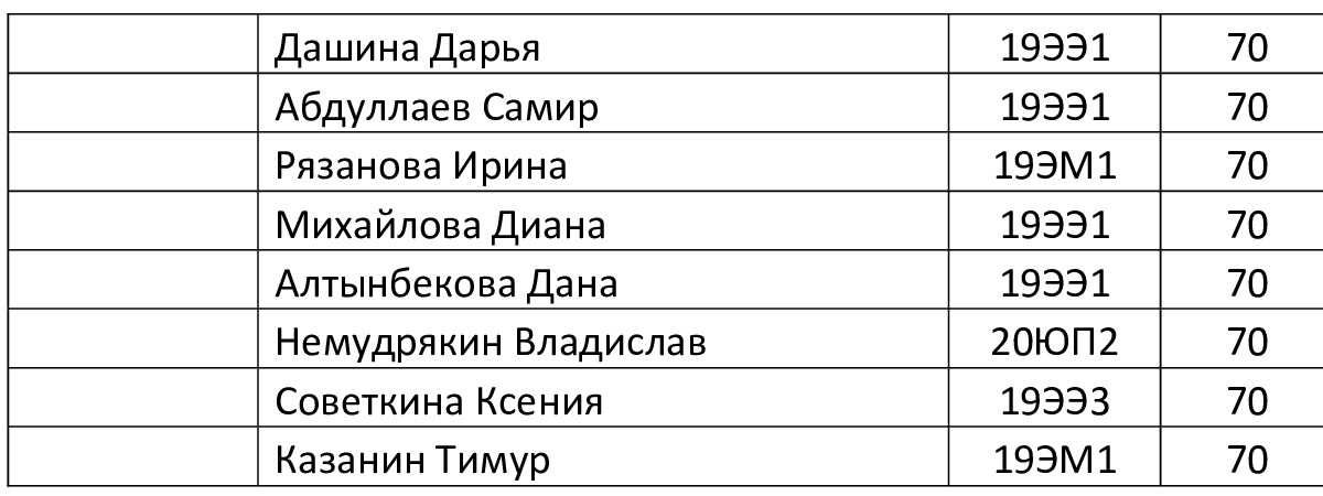 Подведены итоги ежегодного конкурса на лучший перевод текста среди студентов гуманитарных специальностей. Поздравляем победителей!!!